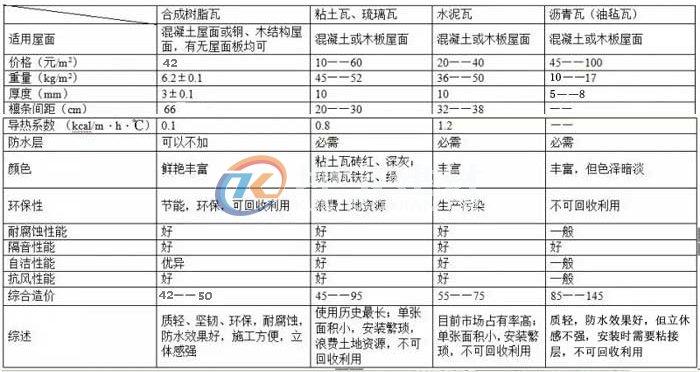 屋面瓦的對比圖